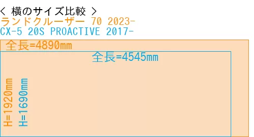 #ランドクルーザー 70 2023- + CX-5 20S PROACTIVE 2017-